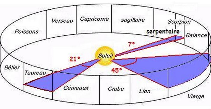 Avez-vous déjà entendu parler du 13ème signe astrologique ?